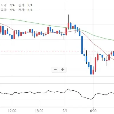 30일 챌린지 12기 2주차