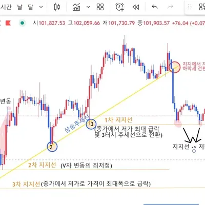 [30일 챌린지 13기 1주차]