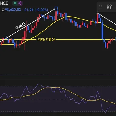 [30일 챌린지 13기 1주차]