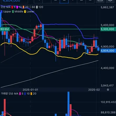 [30일 챌린지 10기 4주차]