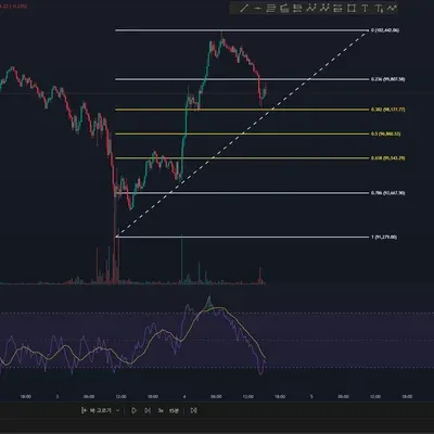 [30일 챌린지 10기 4주차]
