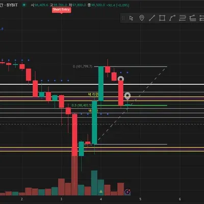 우등생방 9기  매매일지 작성