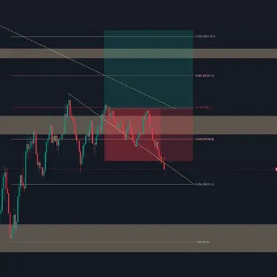 우등생방 7기 100번매매 챌린지 (2/100)