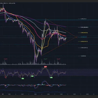 [30일 챌린지 11기 4주차] 수익인증미션..진입시접이 나오지 않아 관망 중입니다