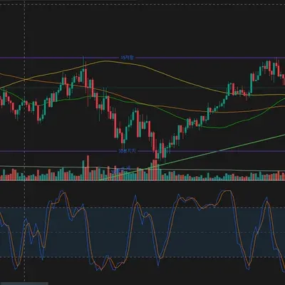  [30일 챌린지 13기 2주차] RSI
