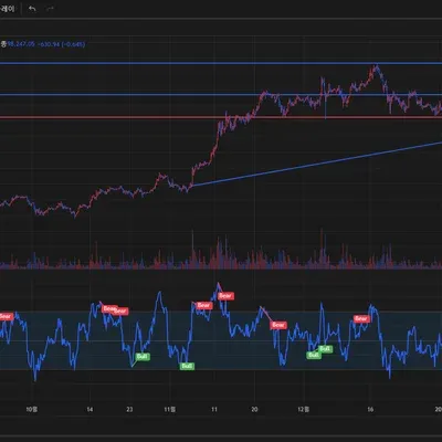 [30일 챌린지 14기 1주차]
