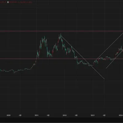 [30일 챌린지 14기 1주차] 4일차 미션