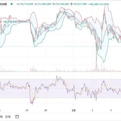 30일 챌린지 13기 2주차