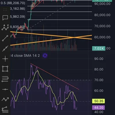 [30일 챌린지 13기 2주차] RSI
