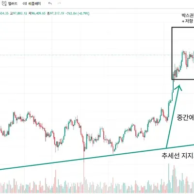 [30일 챌린지 14기 1주차]