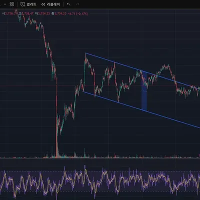 [30일 챌린지 14기 1주차]추세선