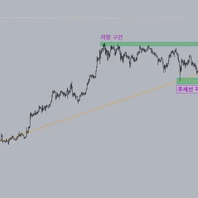 [30일 챌린지 14기 1주차] 