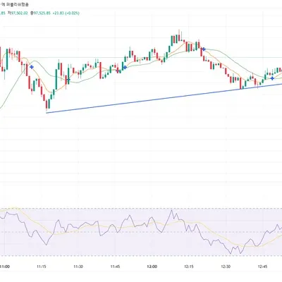 [30일 챌린지 14기 1주차]