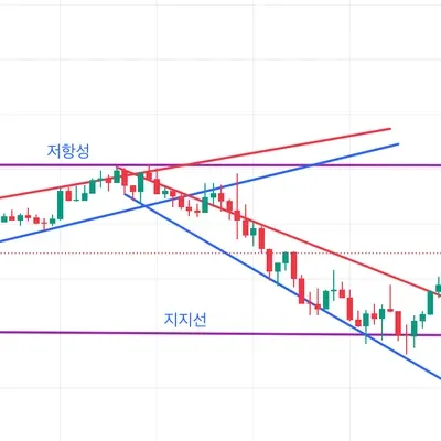 [30일 챌린지 14기 1주차] 