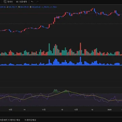 [30일 챌린지 13기 2주차]