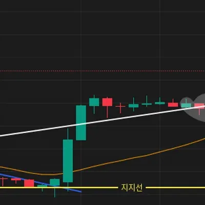 [30일 챌린지 14기 1주차]