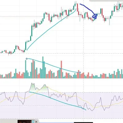 30일 챌린지 13기 2주차] RSI 