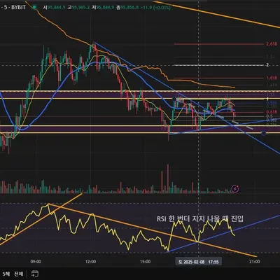 우등생방 매매일지