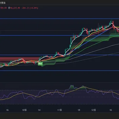 [30일 챌린지 14기 1주차]