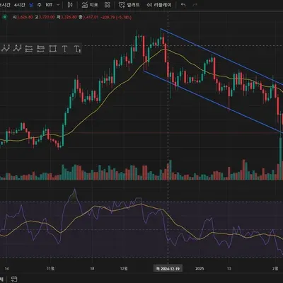 [30일 챌린지 14기 1주차]