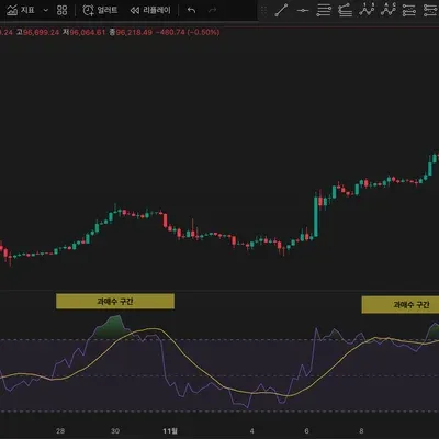 [30일 챌린지 13기 2주차]
