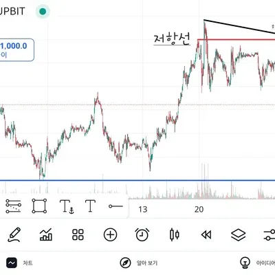 [30일 챌린지 14기 1주차]