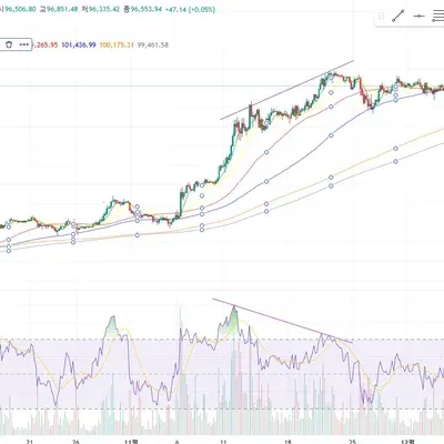  [30일 챌린지 13기 2주차]