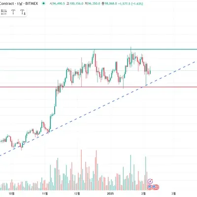 [30일 챌린지 14기 1주차]