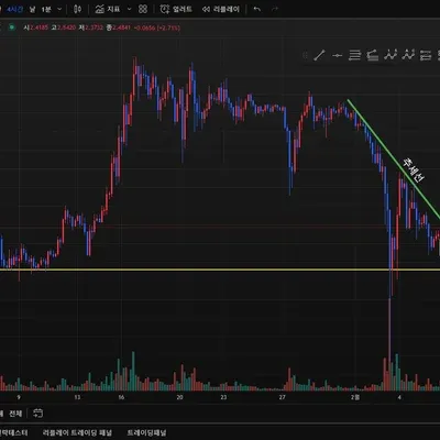 [30일챌린지 14기 1주차]
