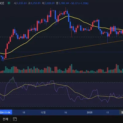 30일 챌린지 14기 1주차