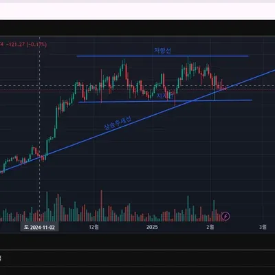 [30일 챌린지 14기 1주차]