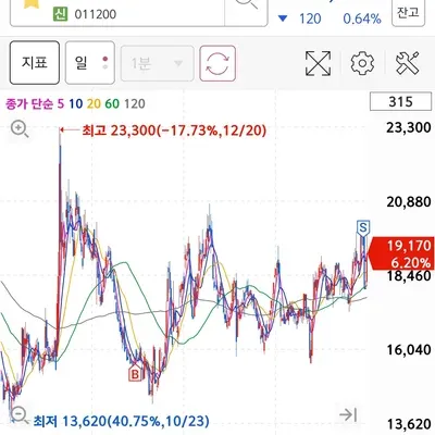 30일 챌린지 12기 3주차 