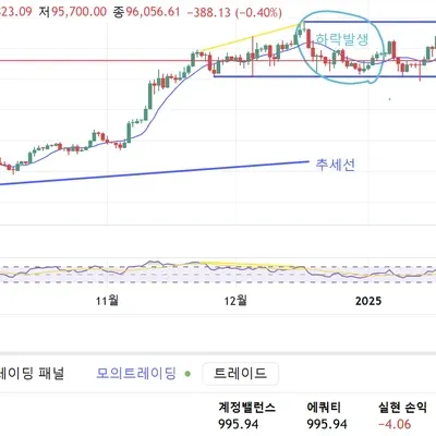 [30일 챌린지 12기 3주차] 매매일지
