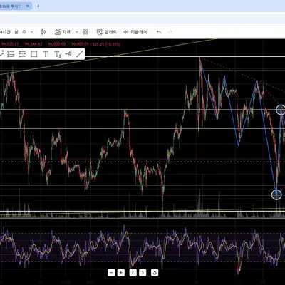 [30일 챌린지 12기 3주차] 바이비트 모의투자 매매일지