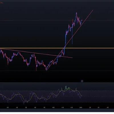 [30일 챌린지 13기 2주차]