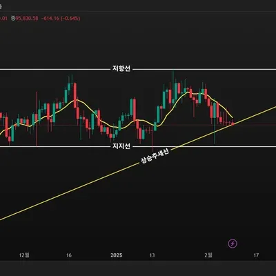 [30일 챌린지 14기 1주차]