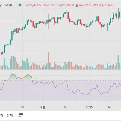  [30일 챌린지 13기 2주차]
