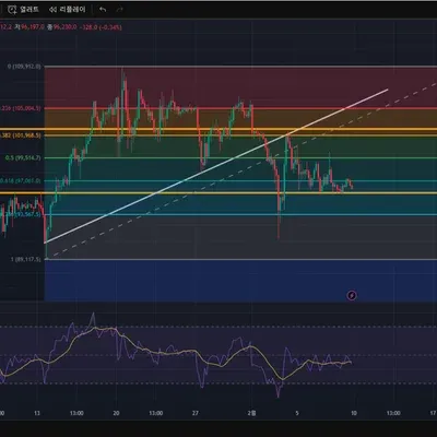 [30일 챌린지 13기 2주차] RSI지표