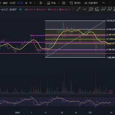 [30일 챌린지 13기 2주차]