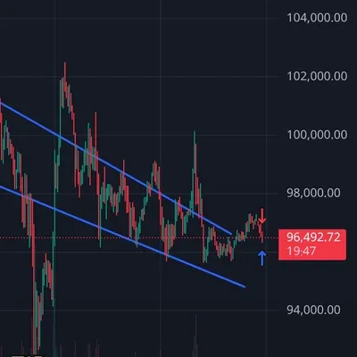 14기 지지선, 저항선, 추세선