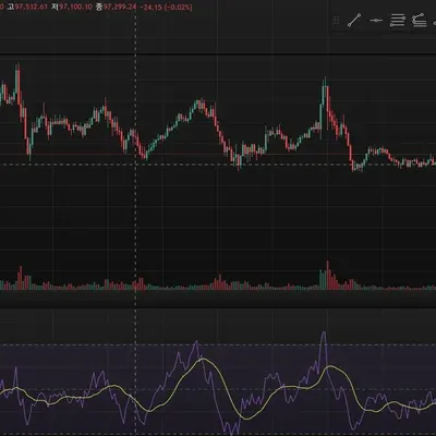 [30일 챌린지 13기 2주차] RSI