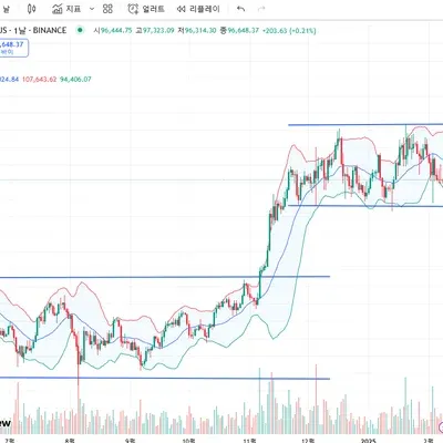 [30일 챌린지 14기 1주차]