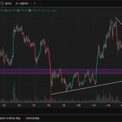 [30일 챌린지 14기 1주차]
