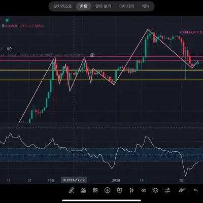  [30일 챌린지 14기 1주차]