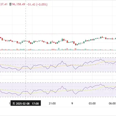 [30일 챌린지 13기 2주차]