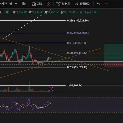 [30일 챌린지 12기 3주차]