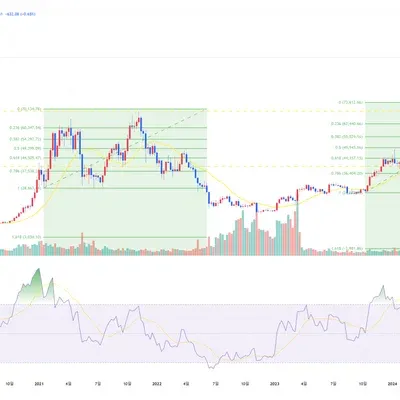 30일챌린지 14기 1주차