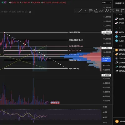 [30일 챌린지 13기 2주차] RSI 지표