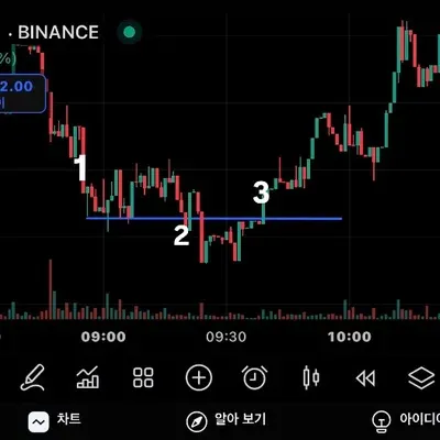 [30일 챌린지 14기 1주차]