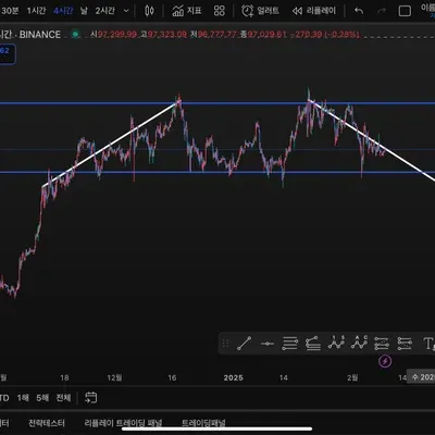 [30일 챌린지 14기 1주차] 사탕수수 4일차 필수미션